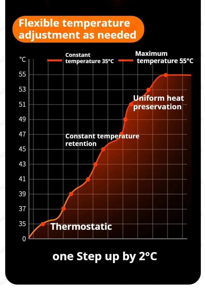 (USB) מחמם בקבוקים נייד לתינוק -חימום מהיר ובטוח בכל מקום